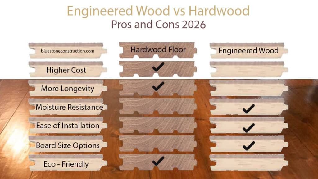 Engineered Wood vs Hardwood Floors | Pros & Cons in 2026