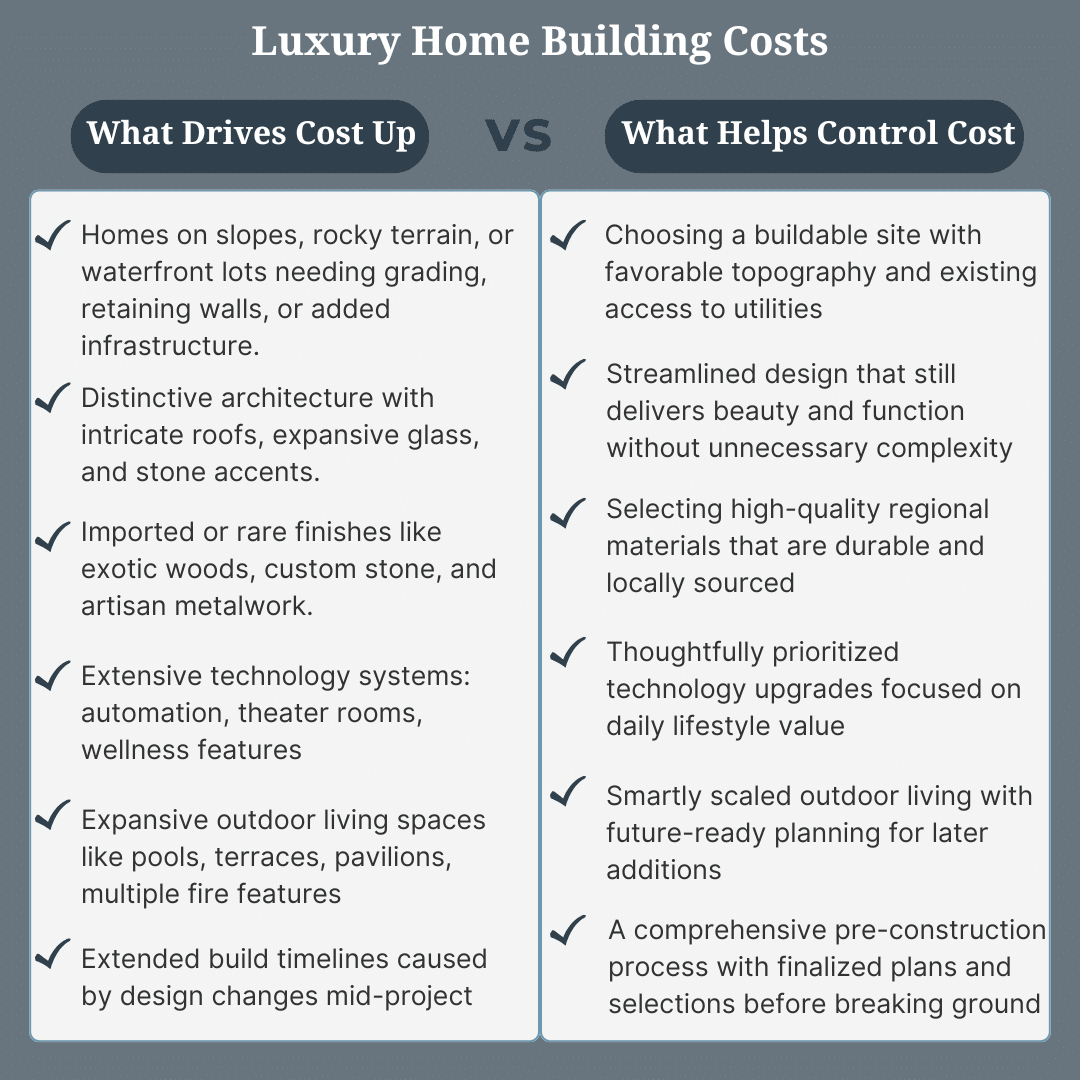 Luxury Home Building Costs - What Drives Cost Up vs What Helps Control Cost