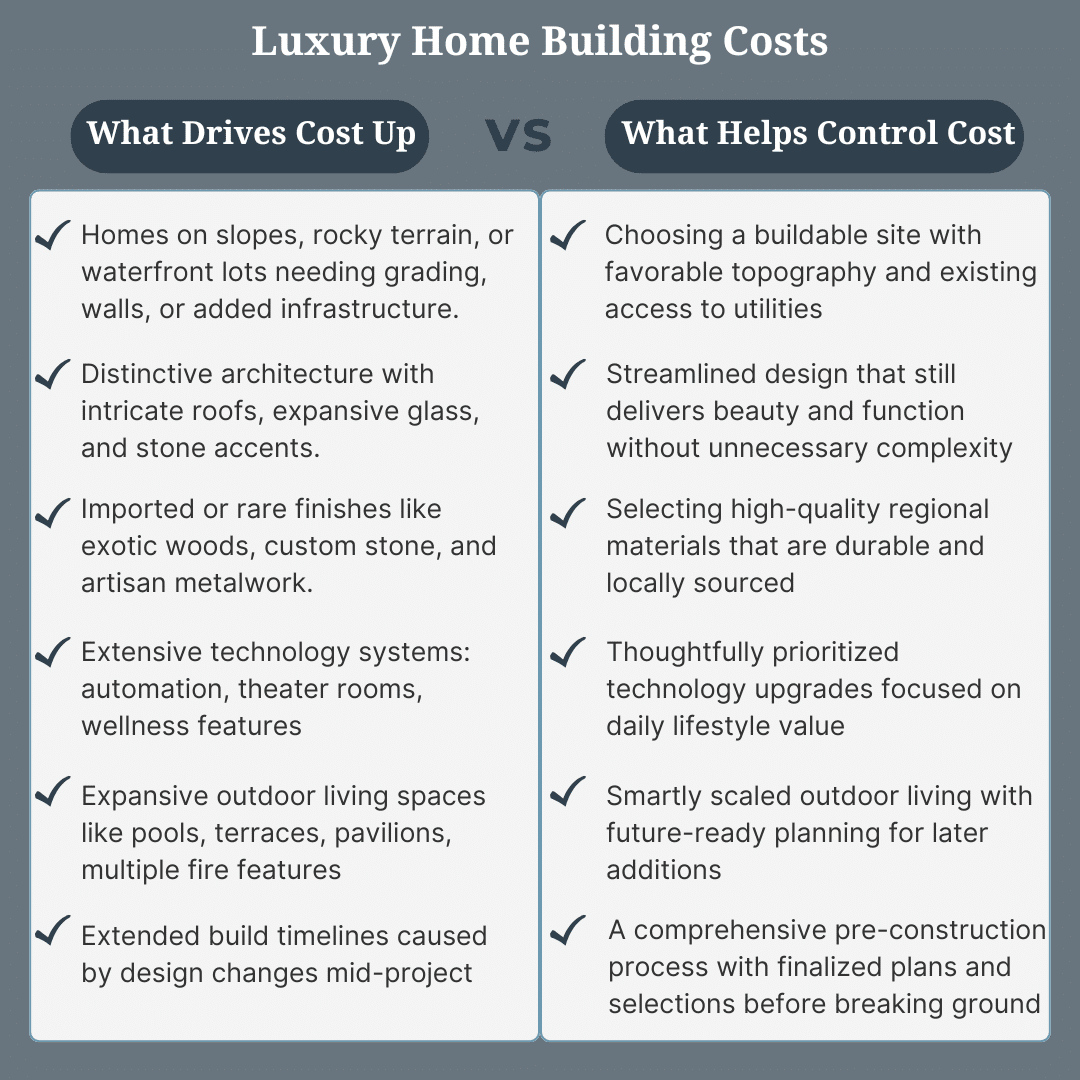 Luxury Home Building Costs: What Drives Cost Up vs What Helps Control Cost