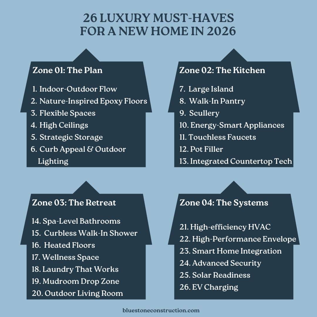 26 Must-Haves for a New Home in 2026, Bluestone Construction